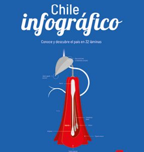 Chile_infografico